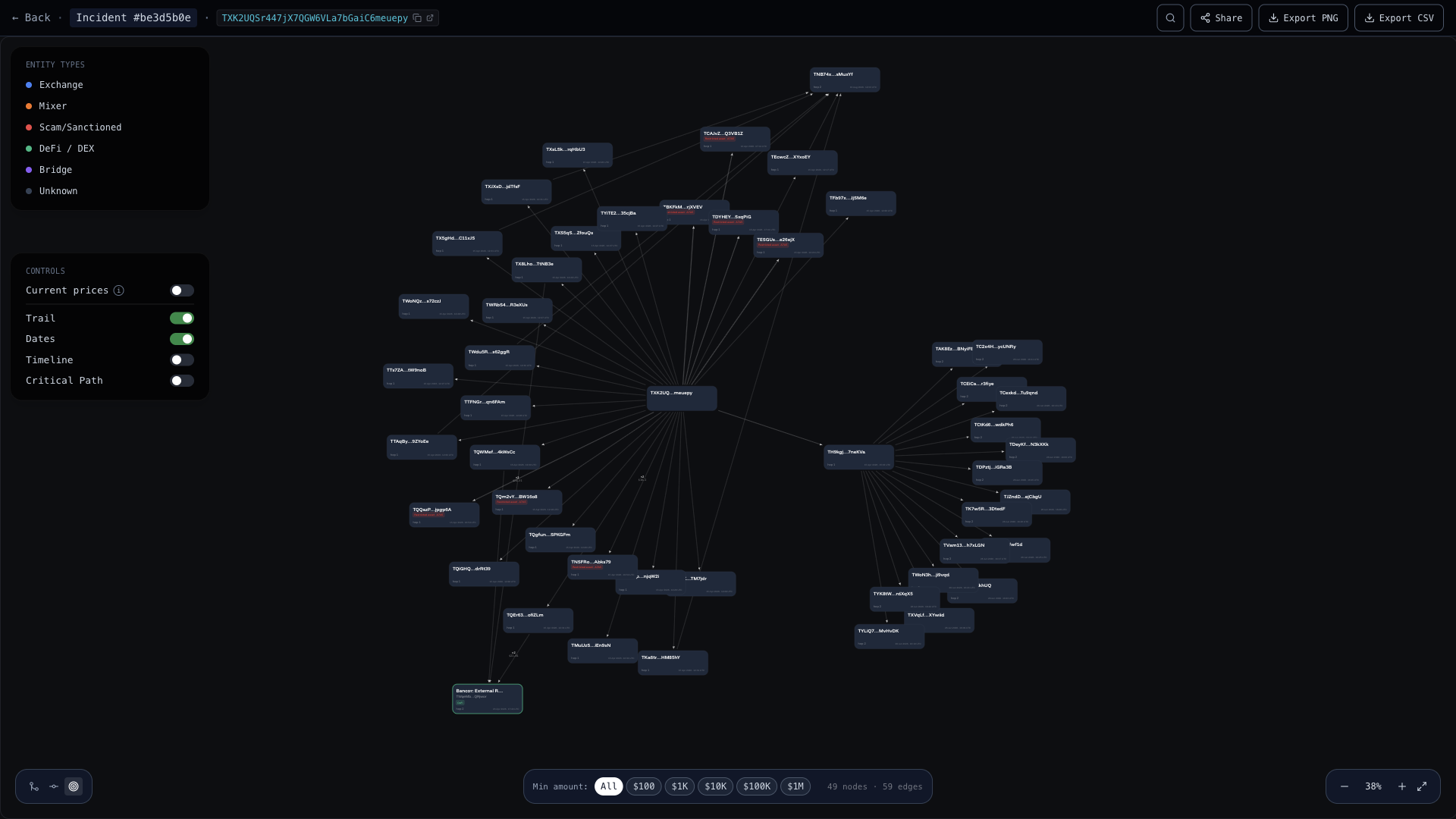 A7A5 Fund Flow Graph