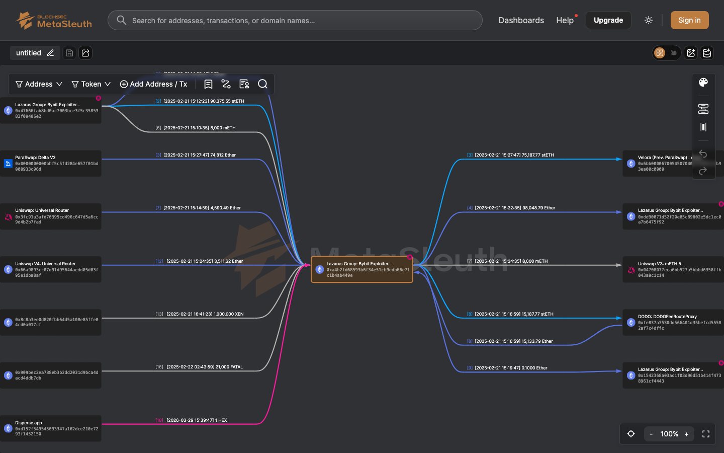 MetaSleuth's canvas rendering the Bybit exploiter address (screenshot: metasleuth.io app, August 2026)