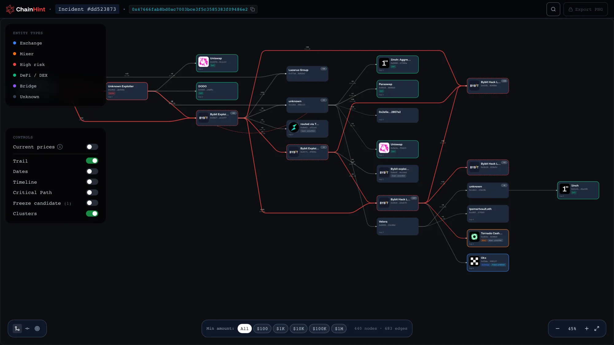 ChainHint fund-flow graph of the Bybit hack