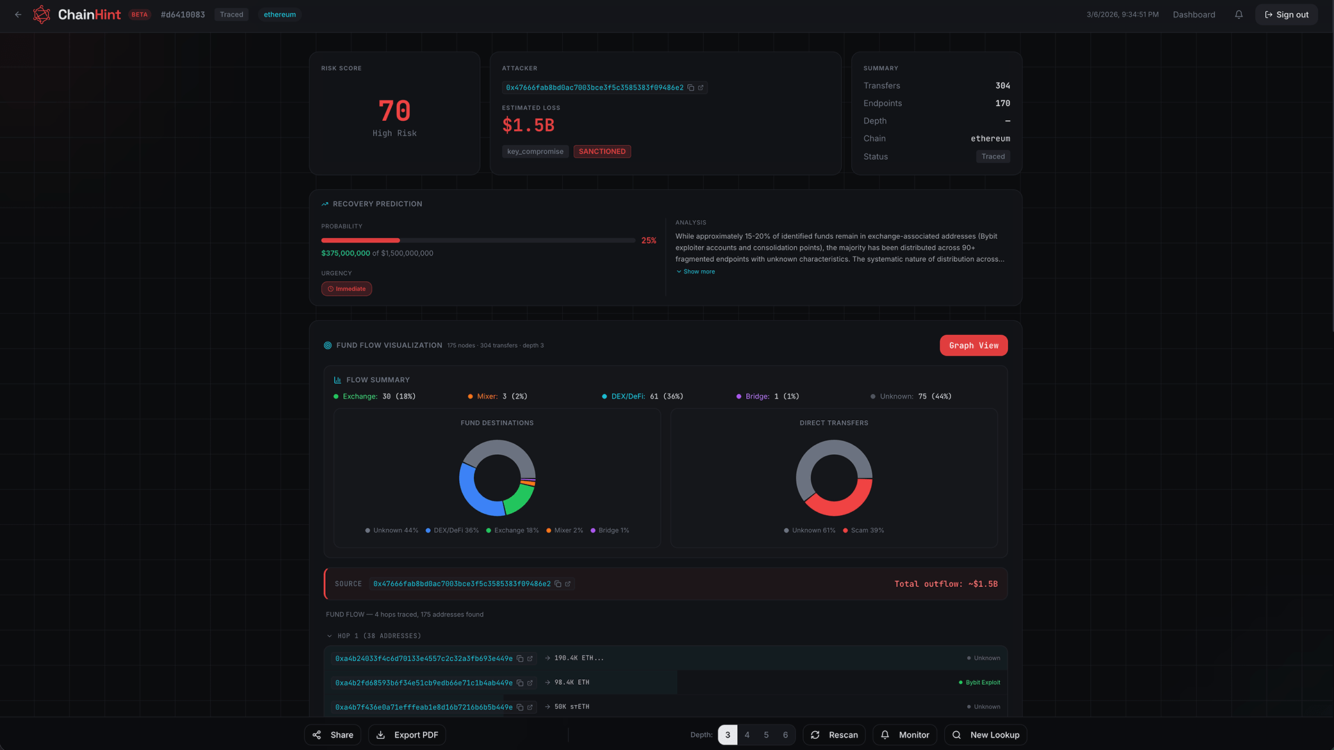 Bybit Investigation Summary