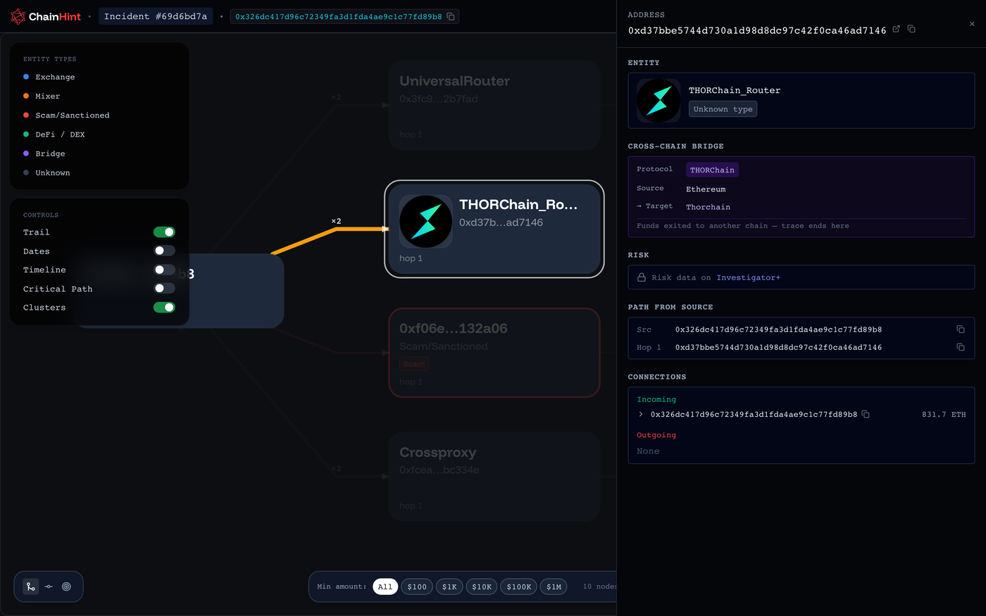 Cross-chain bridge node in fund flow graph