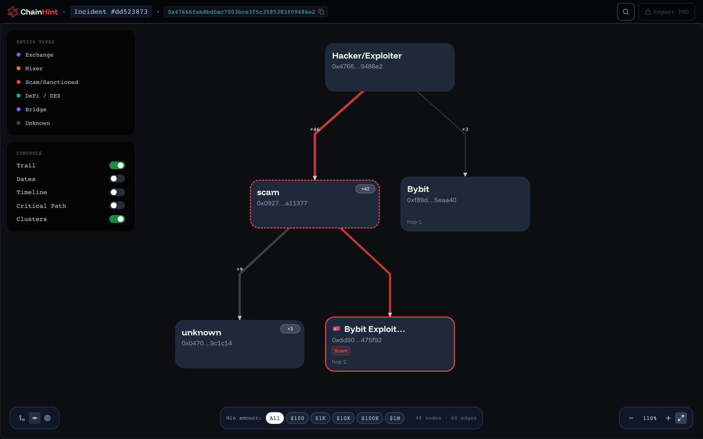 Fund Flow Graph — full trace view
