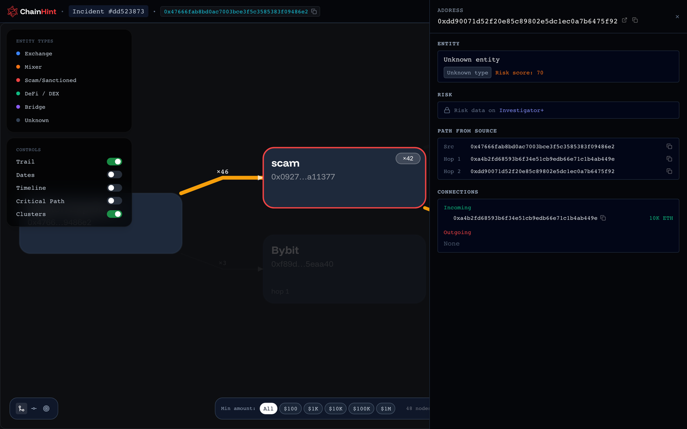 Risk score panel — node detail view