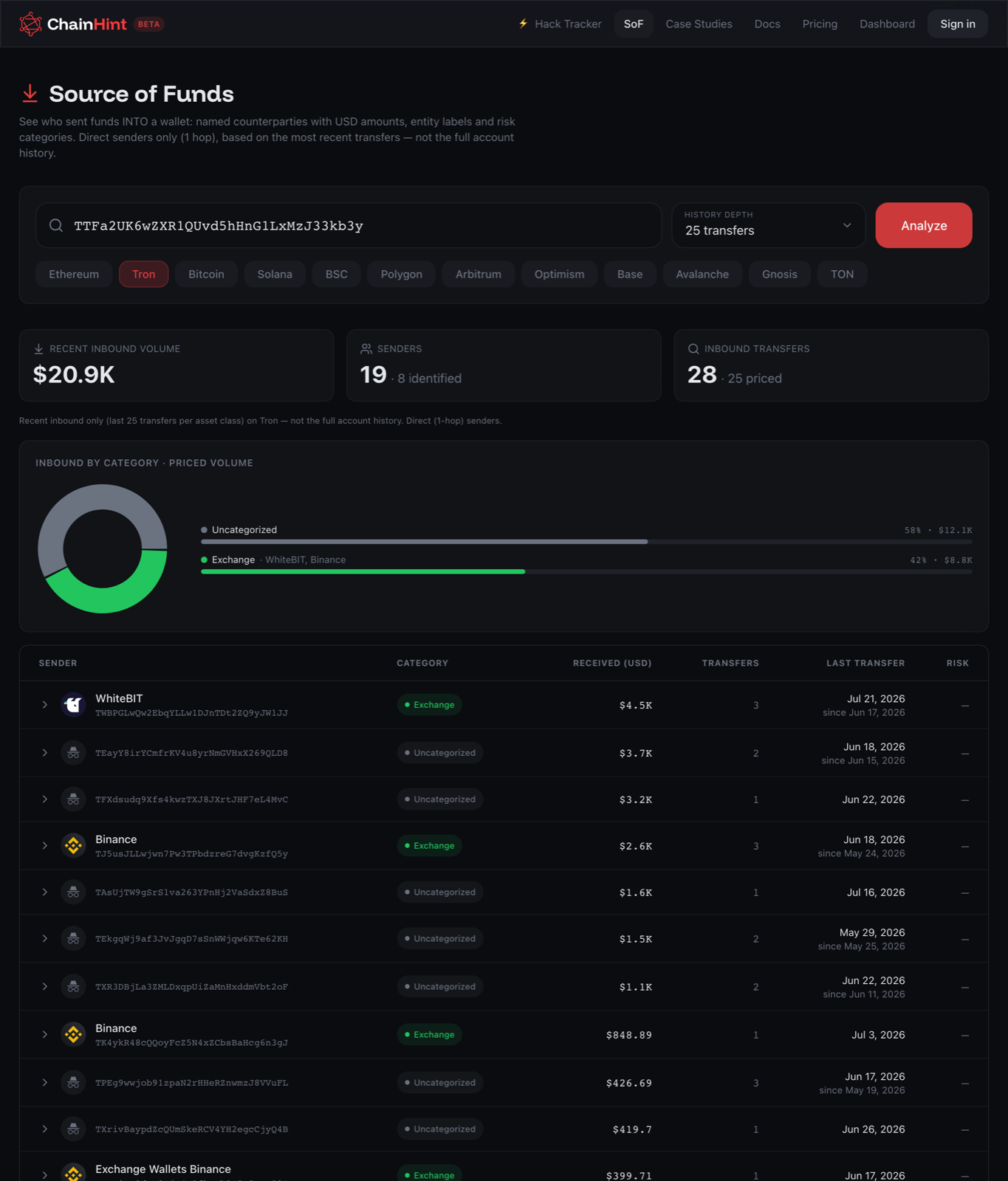 Source of Funds — named senders with USD amounts and risk categories